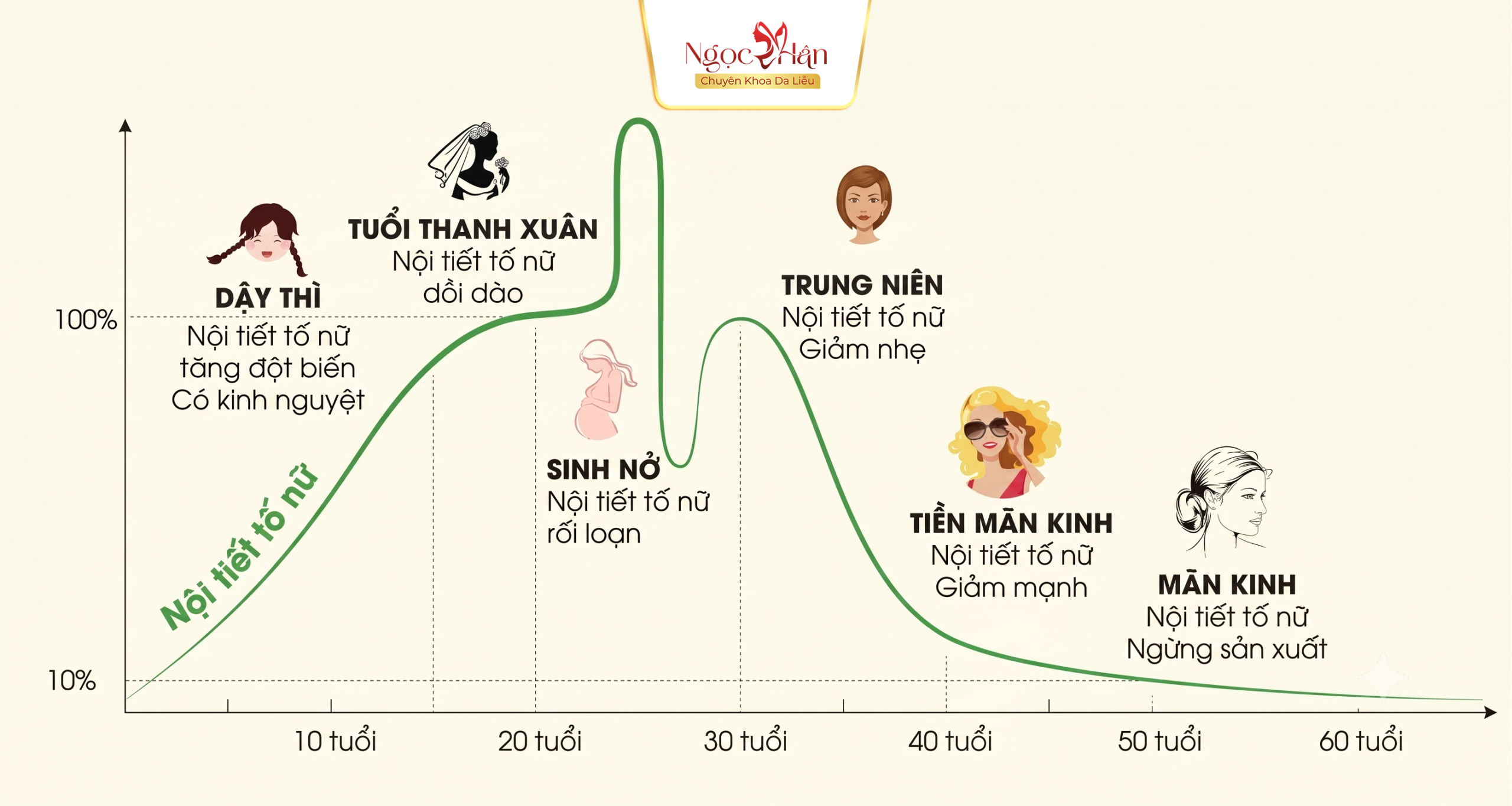 NÁM NỘI TIẾT LÀ GÌ? VÌ SAO CÀNG LỚN TUỔI CÀNG DỄ GẶP?